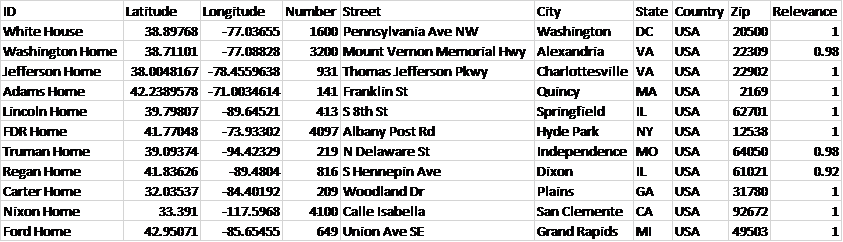 How to Get Latitude and Longitude from Postal Address?