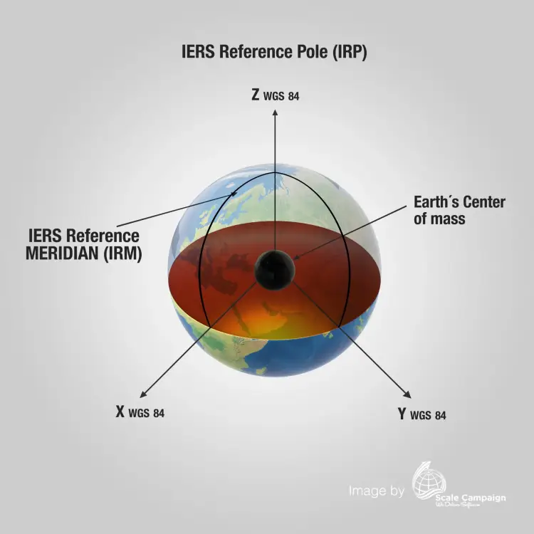 WGS84 map projection used in batch geocoding