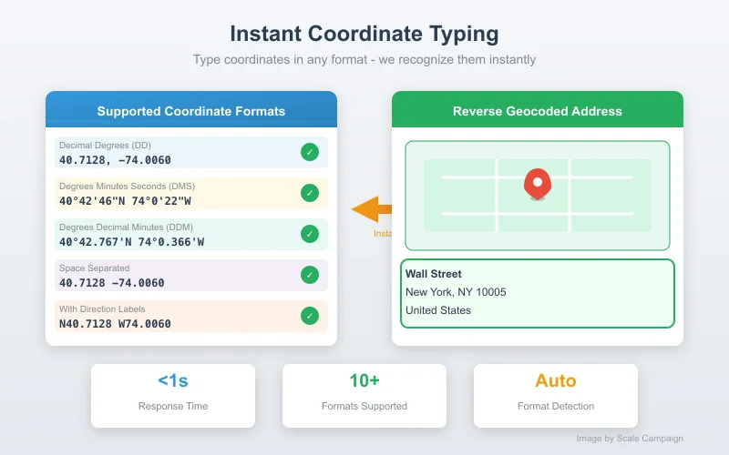 Instant Typing Coordinates