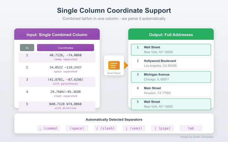 Single Column Support